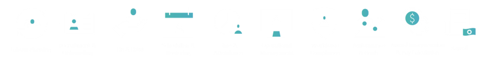 Workforce planning, management and payroll process